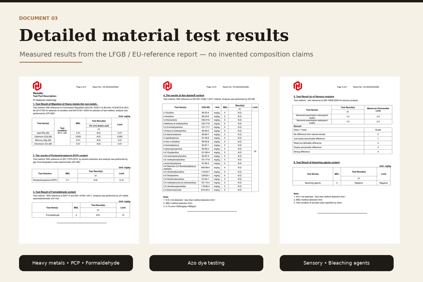 Detailed material safety test result tables from the LFGB / EU-reference report